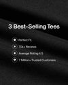 Black fabric background with white text reading '3 Best-Selling Tees' and bullet points listing features like perfect fit, 70k+ reviews, average rating 4.5, and 7 million+ trusted customers.