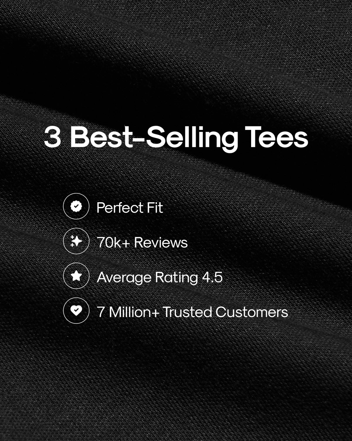 Black fabric background with white text reading '3 Best-Selling Tees' and bullet points listing features like perfect fit, 70k+ reviews, average rating 4.5, and 7 million+ trusted customers.