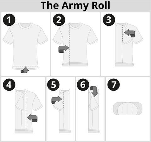 Illustrated Instructions of how to fold a shirt using the Army Roll
